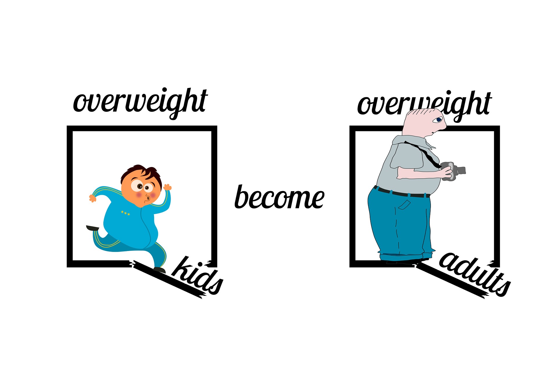 Ο ρόλος των γονέων στην παιδική παχυσαρκία